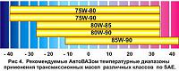     
: vyazkost-transmissionnogo-masla.jpg
: 894
:	24.6 
ID:	7682